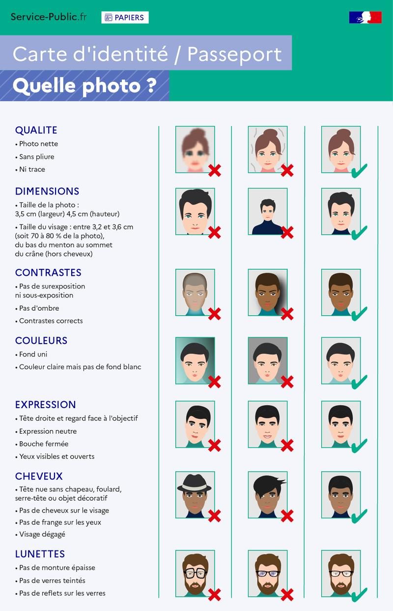 Infographie officielle Service-Public.fr : normes de la photo d’identité pour carte d’identité et passeport